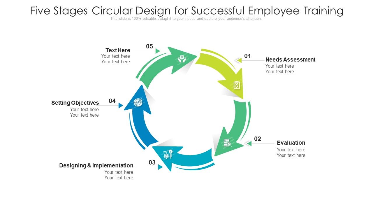 Five_Stages_Circular_Design_For_Successful_Employee_Training_Ppt_PowerPoint_Presentation_File_Elements_PDF_Slide_1.jpg