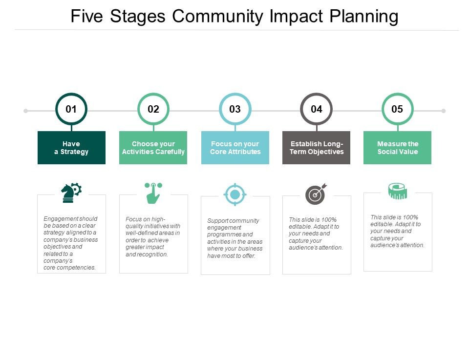 Five_Stages_Community_Impact_Planning_Ppt_PowerPoint_Presentation_Outline_Picture_Slide_1.jpg