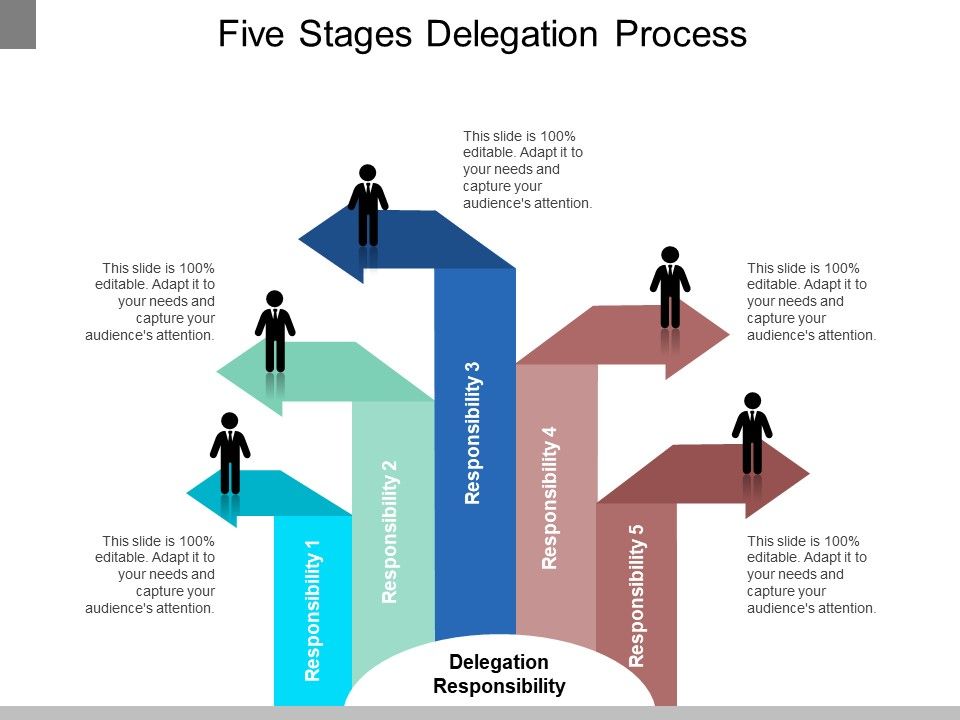 Five_Stages_Delegation_Process_Ppt_PowerPoint_Presentation_Infographic_Template_Design_Templates_Slide_1.jpg