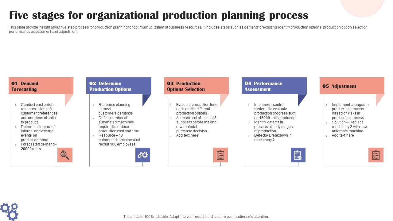 Five_Stages_For_Organizational_Production_Planning_Process_Topics_PDF_Slide_1.jpg