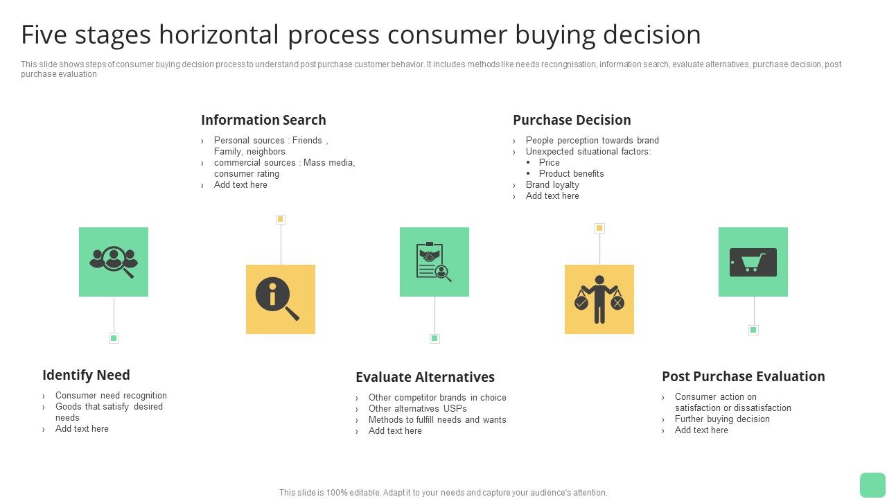 Five_Stages_Horizontal_Process_Consumer_Buying_Decision_Slides_PDF_Slide_1.jpg