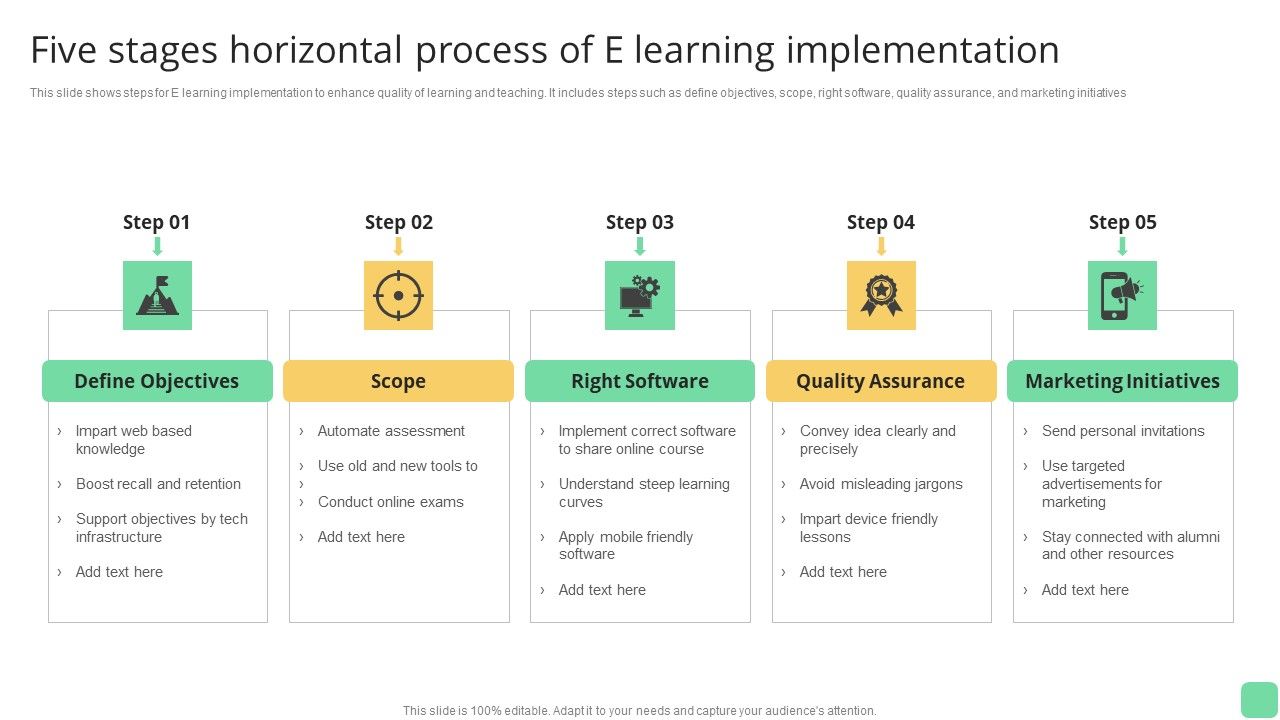 Five_Stages_Horizontal_Process_Of_E_Learning_Implementation_Elements_PDF_Slide_1.jpg