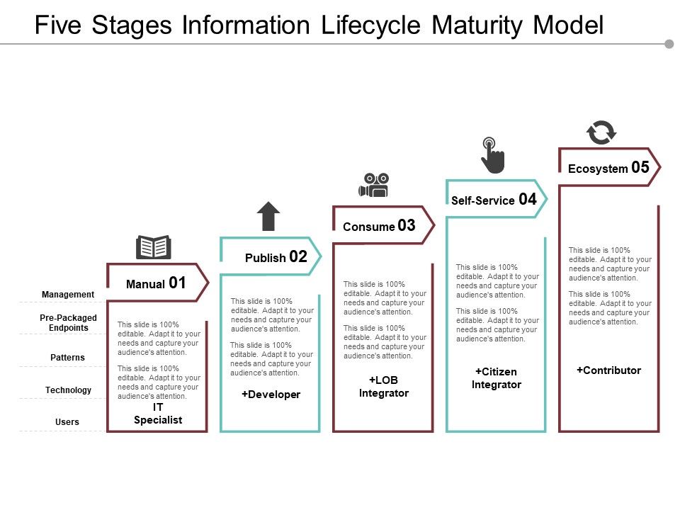 Five_Stages_Information_Lifecycle_Maturity_Model_Ppt_PowerPoint_Presentation_Styles_Background_Slide_1.jpg
