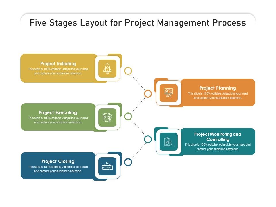 Five_Stages_Layout_For_Project_Management_Process_Ppt_PowerPoint_Presentation_Gallery_Graphics_PDF_Slide_1.jpg