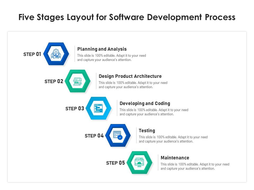 Five_Stages_Layout_For_Software_Development_Process_Ppt_PowerPoint_Presentation_Gallery_Structure_PDF_Slide_1.jpg