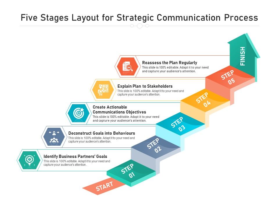 Five_Stages_Layout_For_Strategic_Communication_Process_Ppt_PowerPoint_Presentation_File_Maker_PDF_Slide_1.jpg