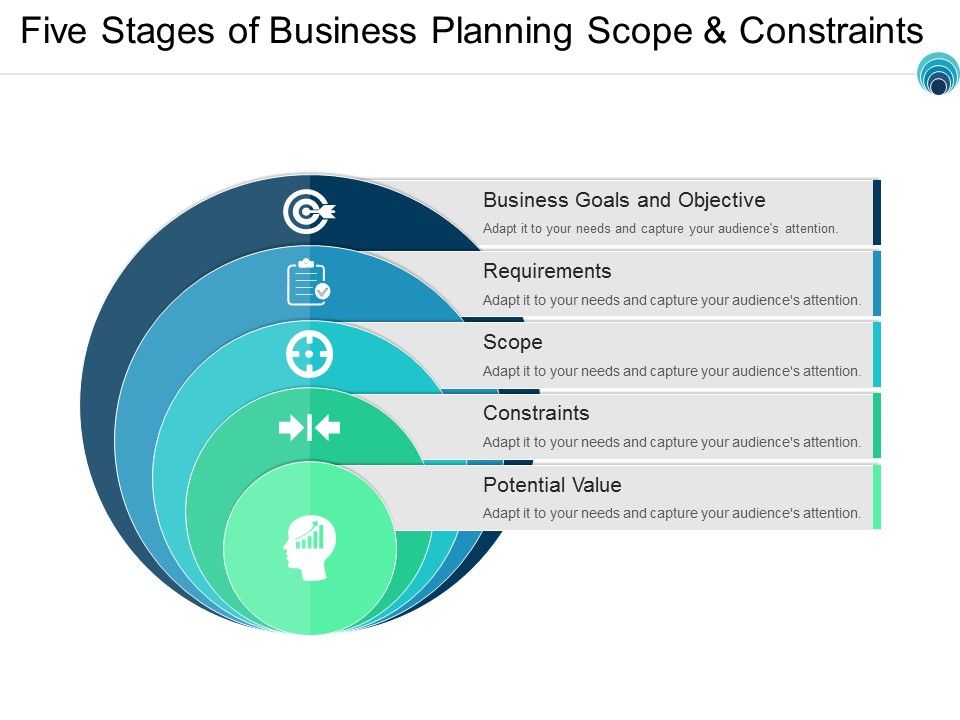 Five_Stages_Of_Business_Planning_Scope_And_Constraints_Ppt_PowerPoint_Presentation_Gallery_Graphics_Slide_1.jpg