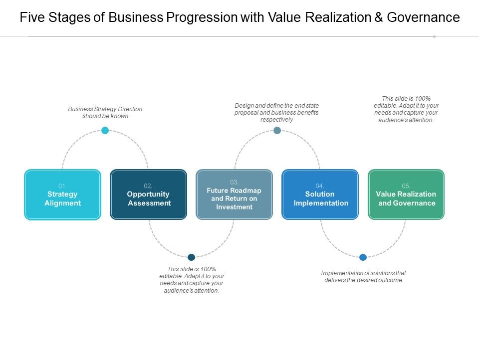 Five_Stages_Of_Business_Progression_With_Value_Realization_And_Governance_Ppt_PowerPoint_Presentation_Summary_Example_Slide_1.jpg