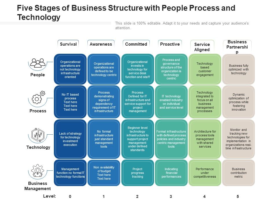 Five_Stages_Of_Business_Structure_With_People_Process_And_Technology_Ppt_PowerPoint_Presentation_File_Portrait_PDF_Slide_1.jpg
