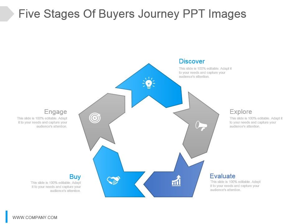 Five_Stages_Of_Buyers_Journey_Ppt_Images_1.jpg