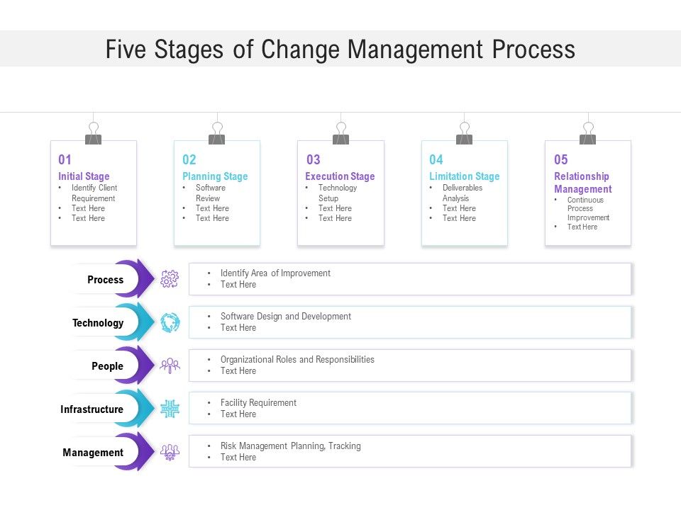 Five_Stages_Of_Change_Management_Process_Ppt_PowerPoint_Presentation_Show_Slide_1.jpg