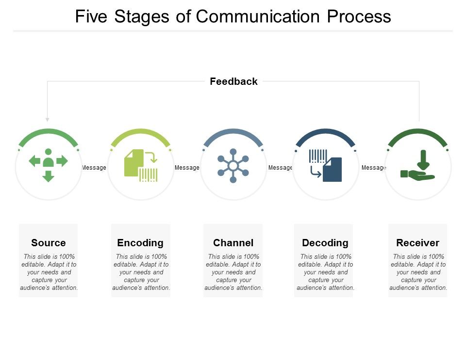 Five_Stages_Of_Communication_Process_Ppt_PowerPoint_Presentation_Infographic_Template_Ideas_Slide_1.jpg