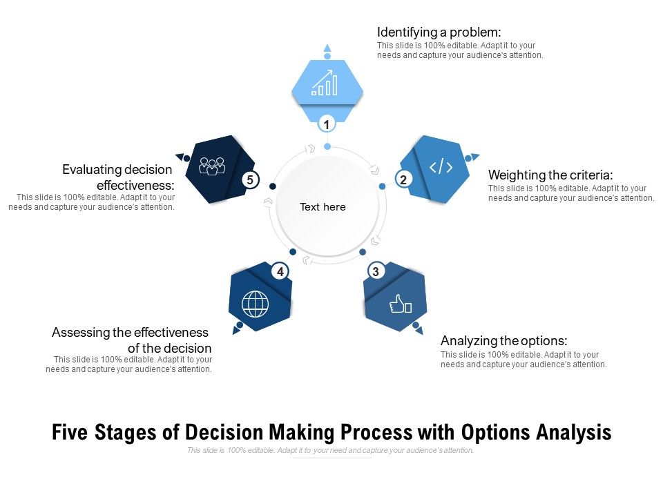 Five_Stages_Of_Decision_Making_Process_With_Options_Analysis_Ppt_PowerPoint_Presentation_Professional_Aids_PDF_Slide_1.jpg
