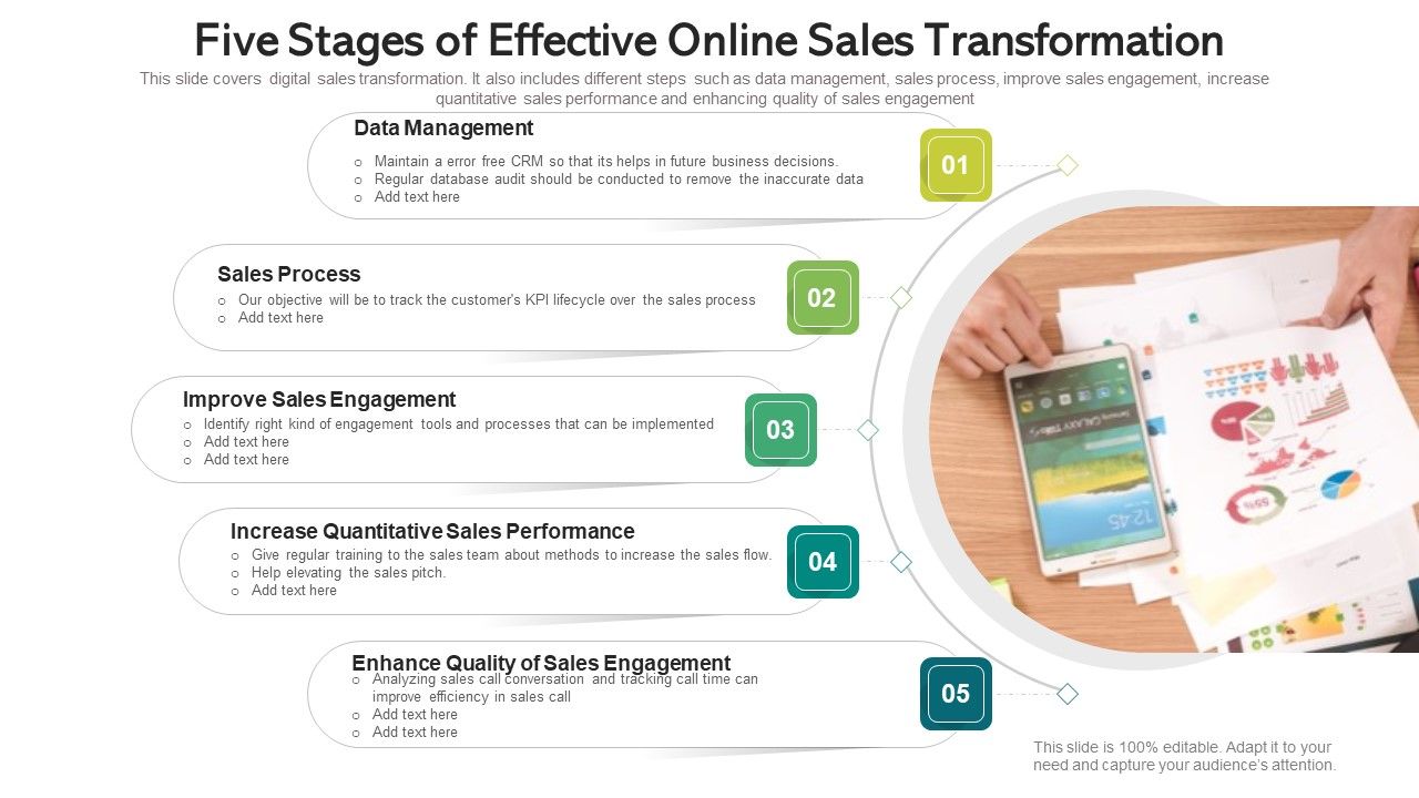 Five_Stages_Of_Effective_Online_Sales_Transformation_Ppt_File_Outline_PDF_Slide_1.jpg