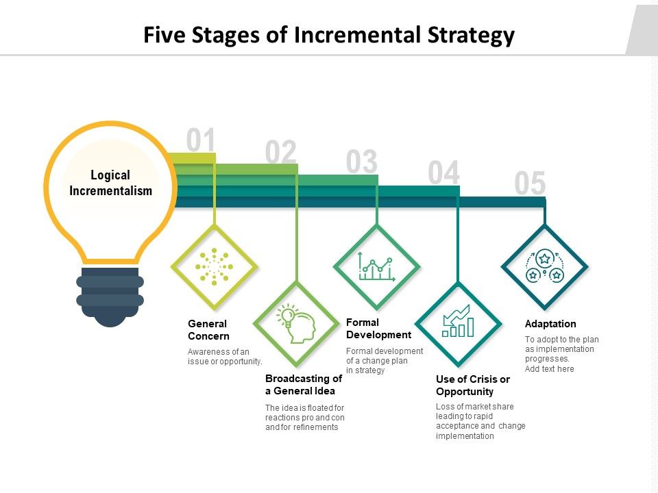 Five_Stages_Of_Incremental_Strategy_Ppt_PowerPoint_Presentation_File_Topics_PDF_Slide_1.jpg