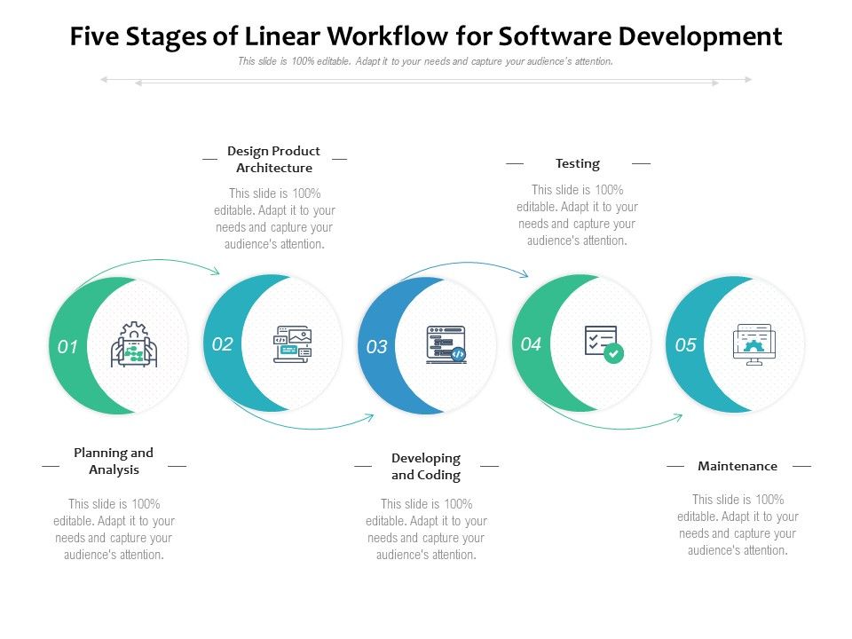 Five_Stages_Of_Linear_Workflow_For_Software_Development_Ppt_PowerPoint_Presentation_Infographic_Template_Visual_Aids_PDF_Slide_1.jpg