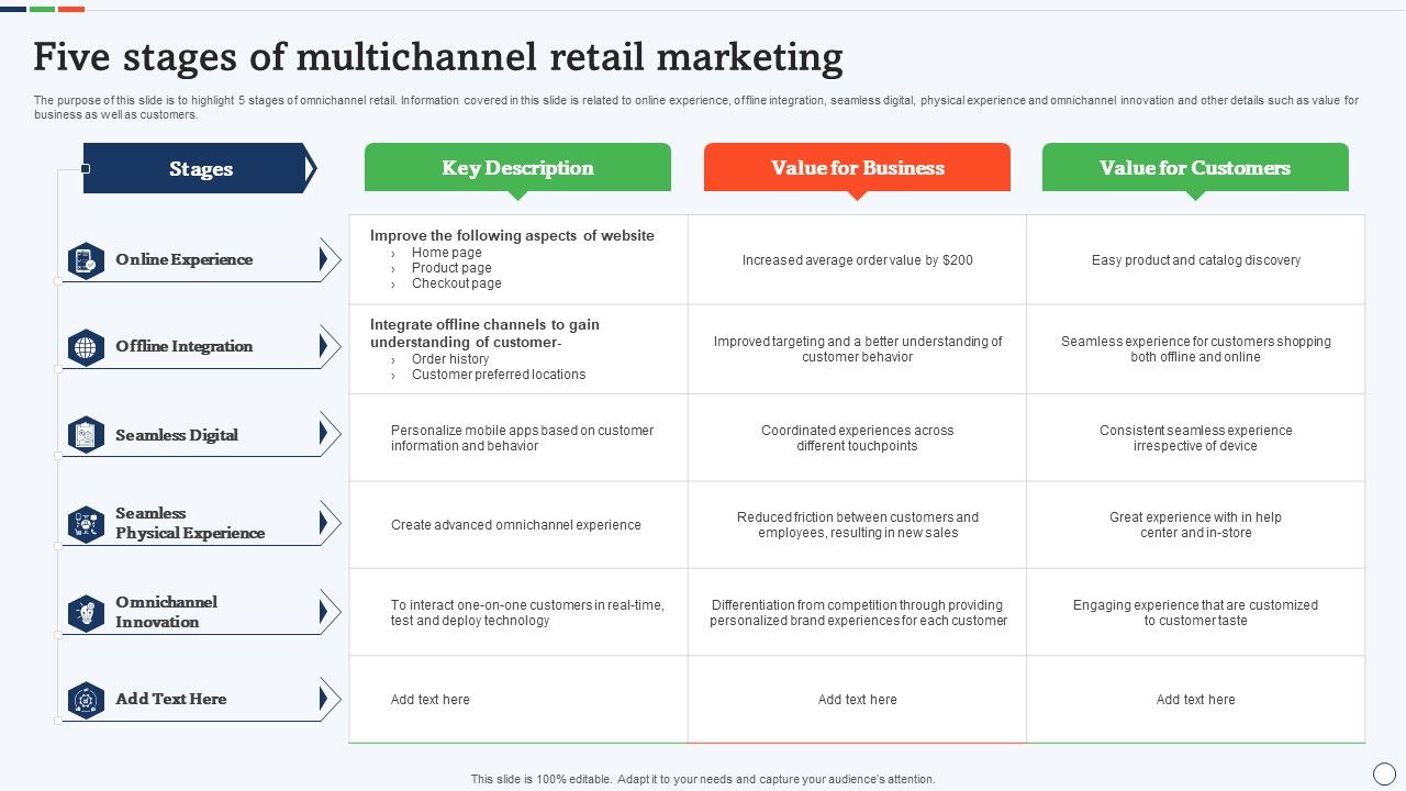 Five_Stages_Of_Multichannel_Retail_Marketing_Microsoft_PDF_Slide_1.jpg