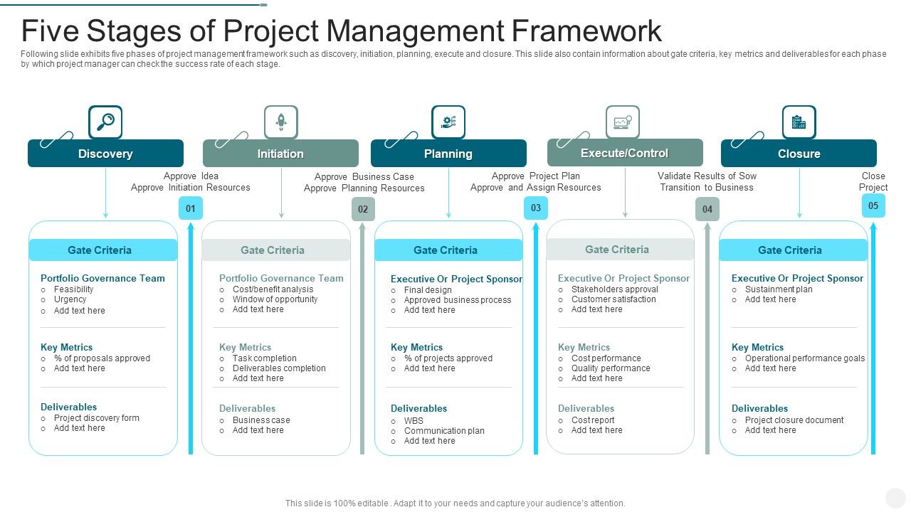 Five_Stages_Of_Project_Management_Framework_Icons_PDF_Slide_1.jpg