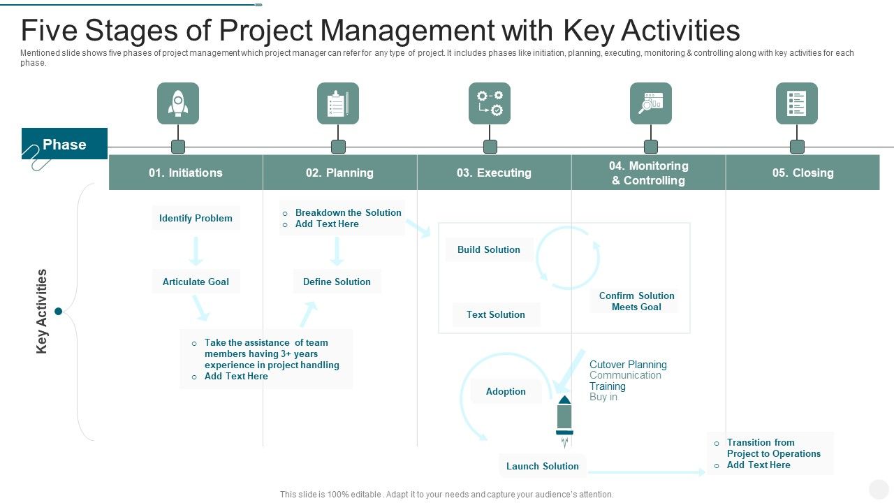 Five_Stages_Of_Project_Management_With_Key_Activities_Microsoft_PDF_Slide_1.jpg