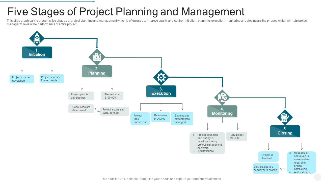 Five_Stages_Of_Project_Planning_And_Management_Professional_PDF_Slide_1.jpg