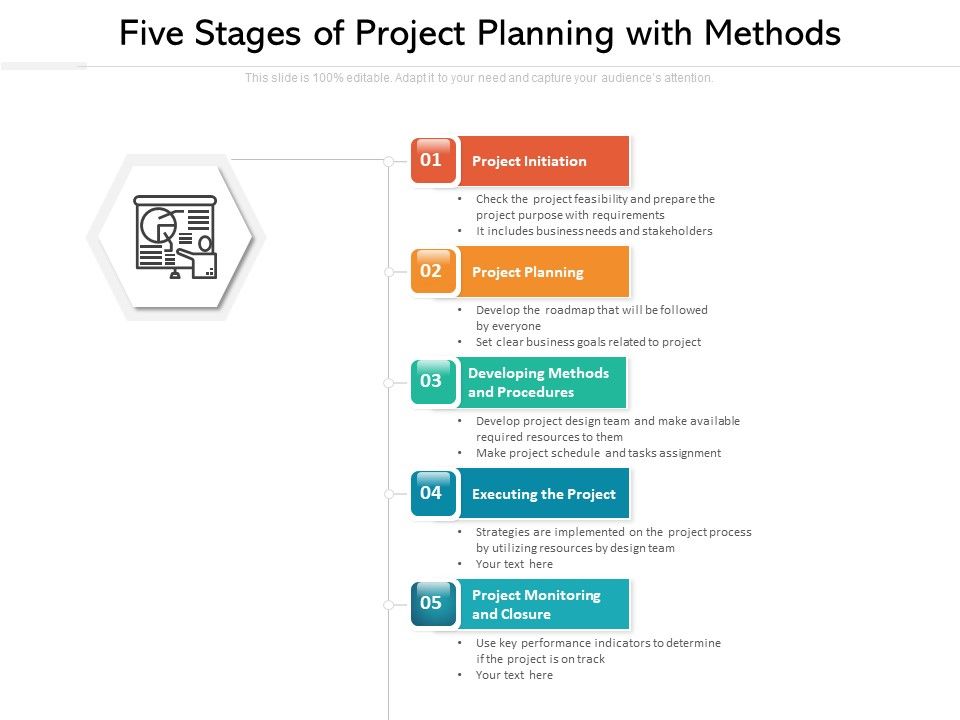 Five_Stages_Of_Project_Planning_With_Methods_Ppt_PowerPoint_Presentation_Gallery_Demonstration_PDF_Slide_1.jpg