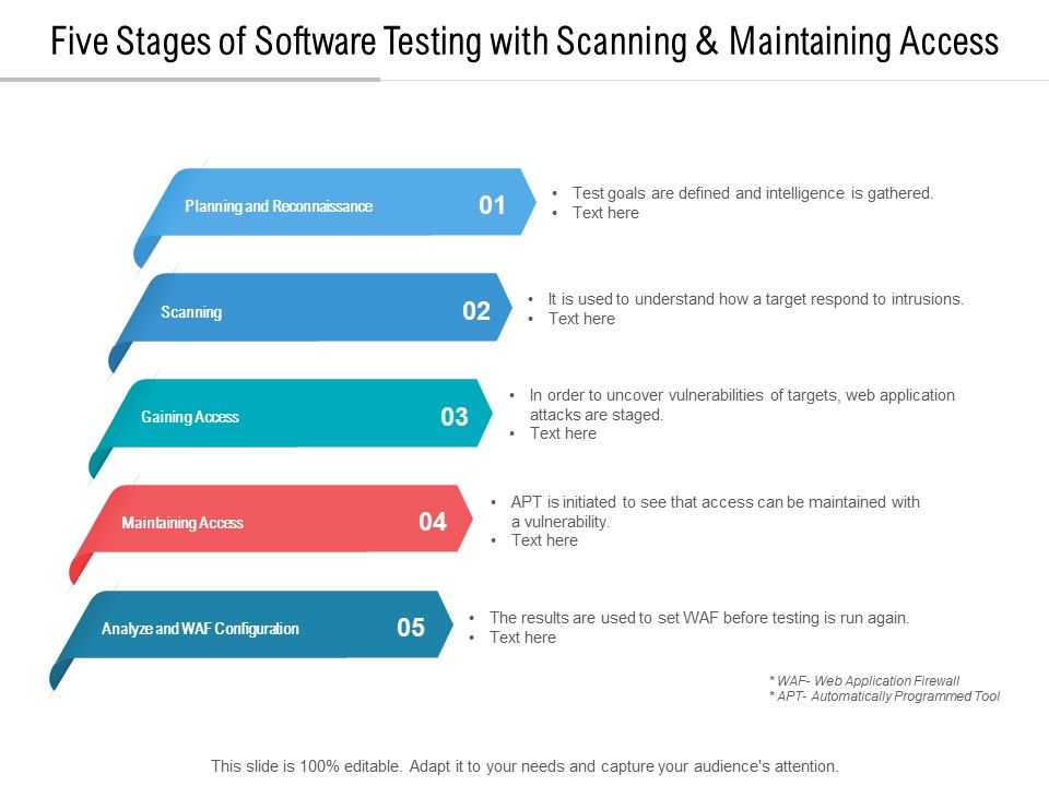 Five_Stages_Of_Software_Testing_With_Scanning_And_Maintaining_Access_Ppt_PowerPoint_Presentation_Pictures_Slides_Slide_1.jpg