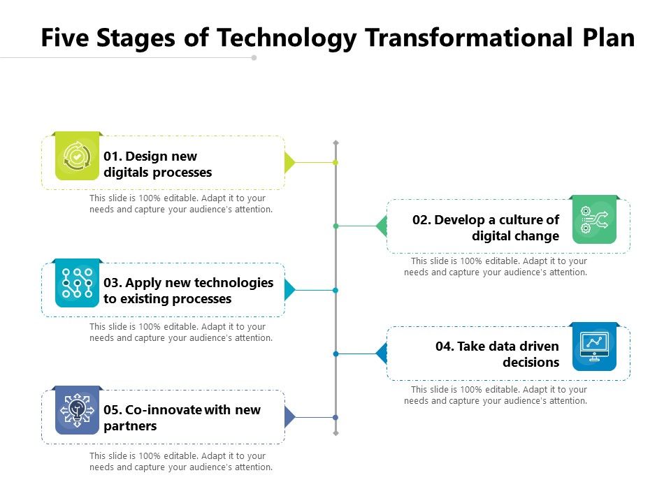 Five_Stages_Of_Technology_Transformational_Plan_Ppt_PowerPoint_Presentation_File_Visual_Aids_PDF_Slide_1.jpg