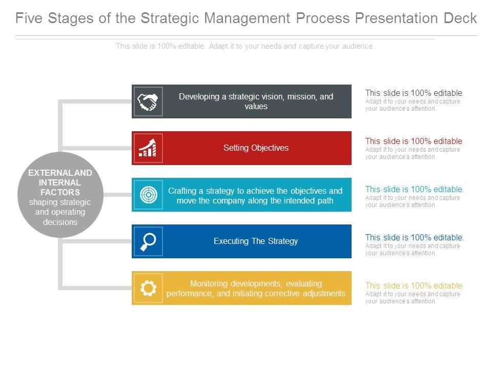 Five_Stages_Of_The_Strategic_Management_Process_Presentation_Deck_1.jpg