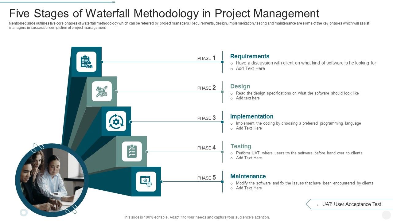 Five_Stages_Of_Waterfall_Methodology_In_Project_Management_Clipart_PDF_Slide_1.jpg