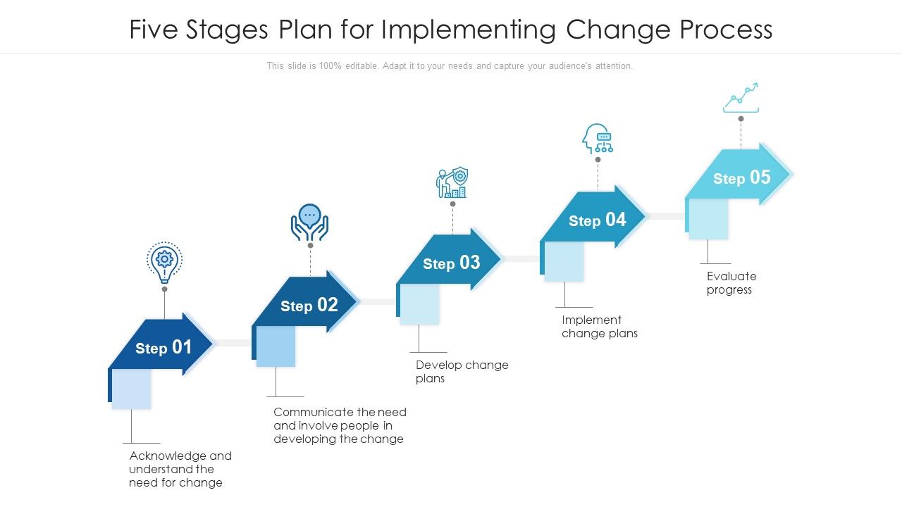 Five_Stages_Plan_For_Implementing_Change_Process_Ppt_PowerPoint_Presentation_Gallery_Good_PDF_Slide_1.jpg