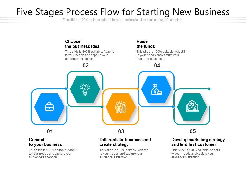 Five_Stages_Process_Flow_For_Starting_New_Business_Ppt_PowerPoint_Presentation_Gallery_Smartart_PDF_Slide_1.jpg