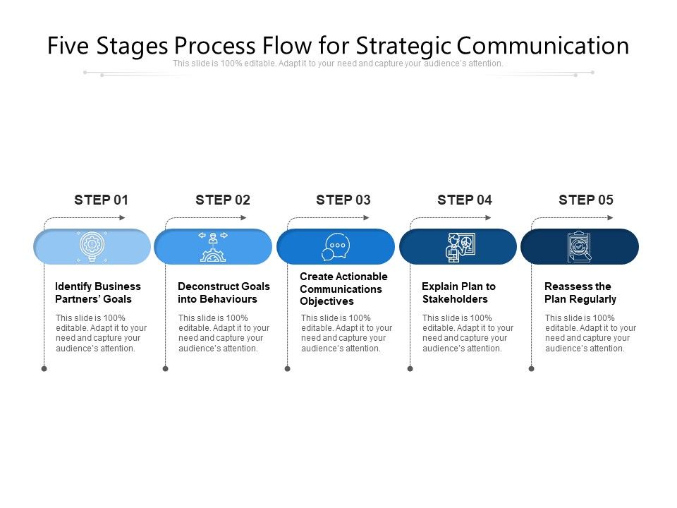 Five_Stages_Process_Flow_For_Strategic_Communication_Ppt_PowerPoint_Presentation_Gallery_Example_PDF_Slide_1.jpg