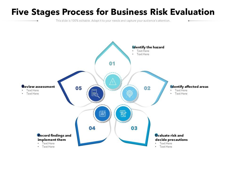Five_Stages_Process_For_Business_Risk_Evaluation_Ppt_PowerPoint_Presentation_Inspiration_Infographics_PDF_Slide_1.jpg