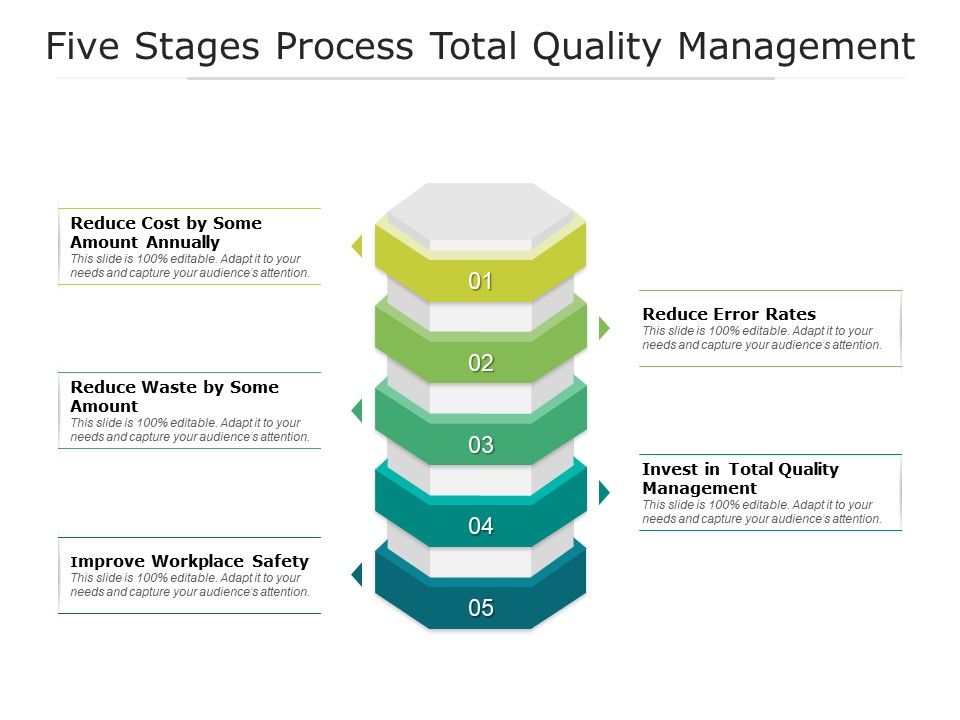 Five_Stages_Process_Total_Quality_Management_Ppt_PowerPoint_Presentation_Layouts_Portrait_Slide_1.jpg