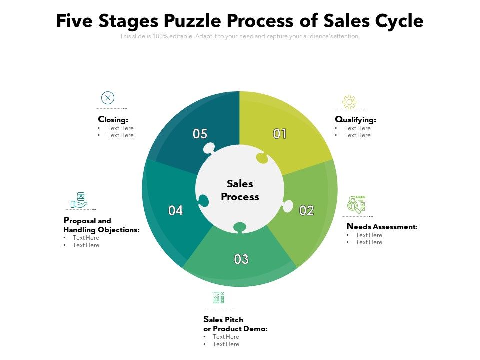 Five_Stages_Puzzle_Process_Of_Sales_Cycle_Ppt_PowerPoint_Presentation_Professional_Themes_PDF_Slide_1.jpg