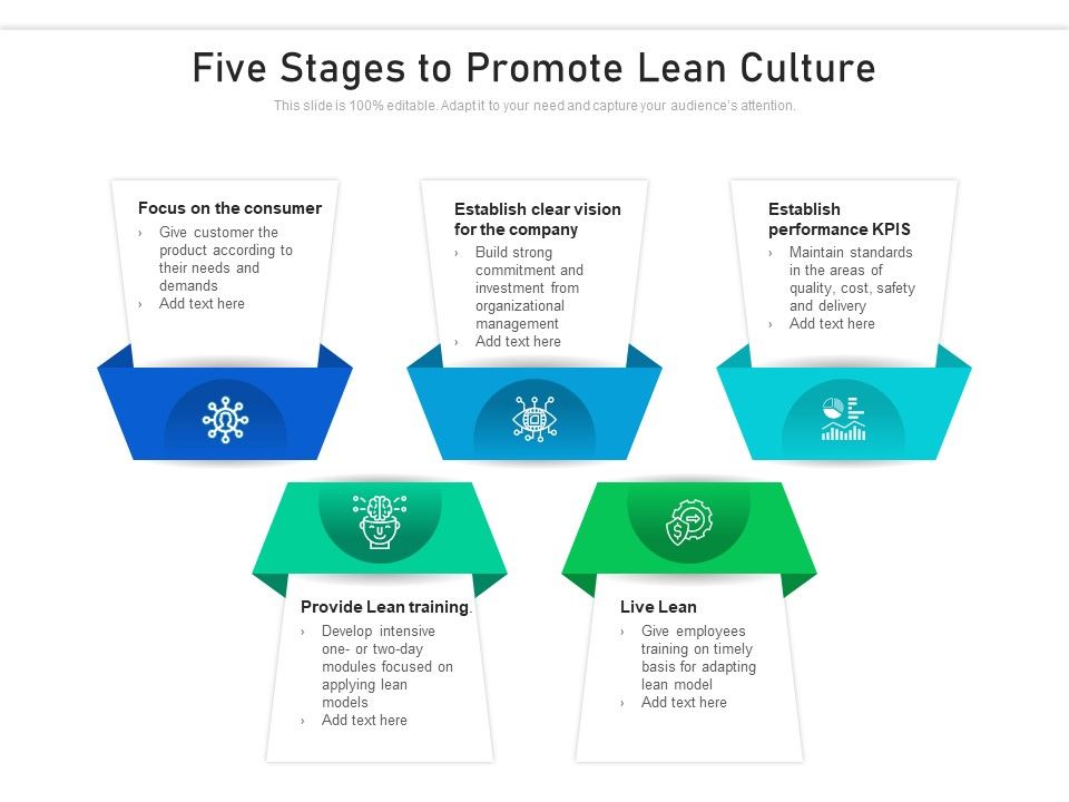 Five_Stages_To_Promote_Lean_Culture_Ppt_PowerPoint_Presentation_Gallery_Diagrams_PDF_Slide_1.jpg