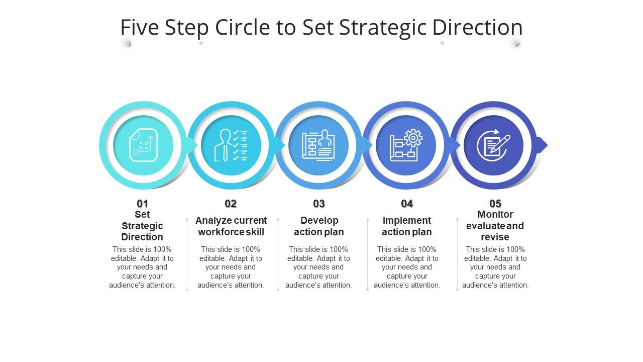 Five_Step_Circle_To_Set_Strategic_Direction_Ppt_PowerPoint_Presentation_Icon_Portfolio_PDF_Slide_1.jpg