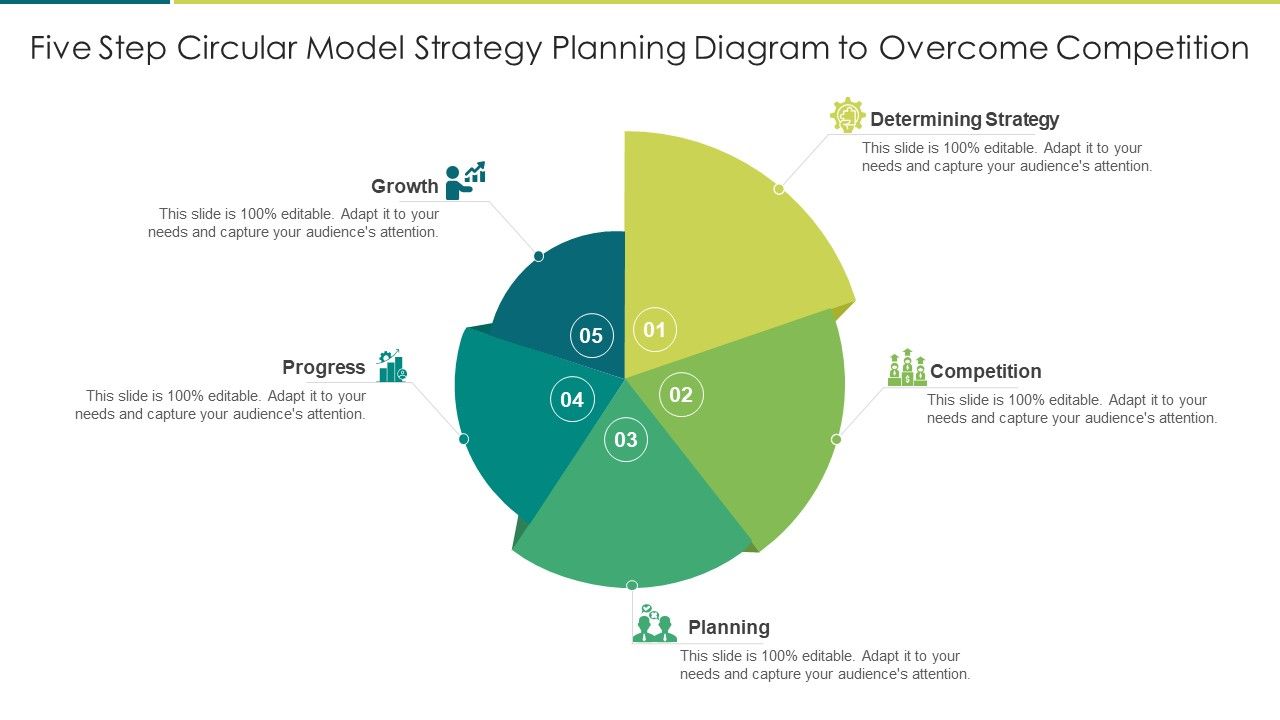Five_Step_Circular_Model_Strategy_Planning_Diagram_To_Overcome_Competition_Infographics_PDF_Slide_1.jpg