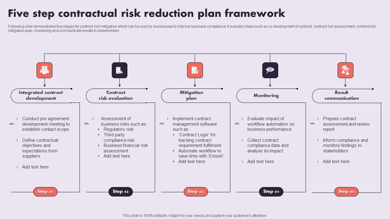 Five_Step_Contractual_Risk_Reduction_Plan_Framework_Designs_PDF_Slide_1.jpg