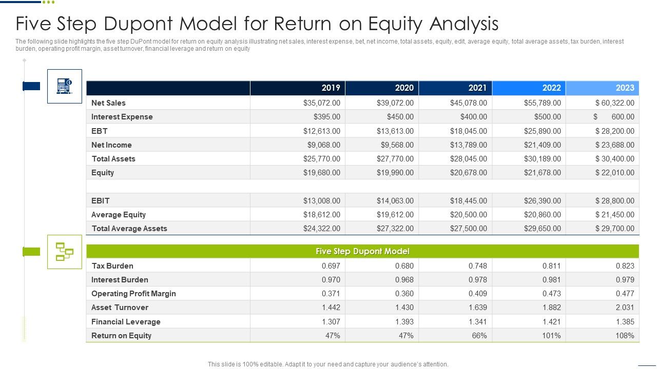 Five_Step_Dupont_Model_For_Return_On_Equity_Analysis_Structure_PDF_Slide_1.jpg