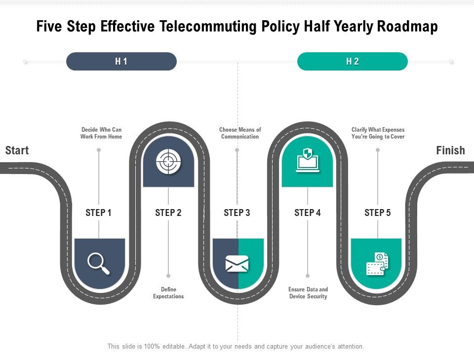 Five_Step_Effective_Telecommuting_Policy_Half_Yearly_Roadmap_Topics_Slide_1.jpg