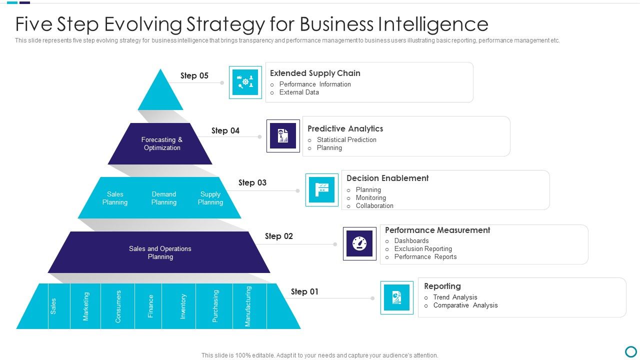 Five_Step_Evolving_Strategy_For_Business_Intelligence_Formats_PDF_Slide_1.jpg