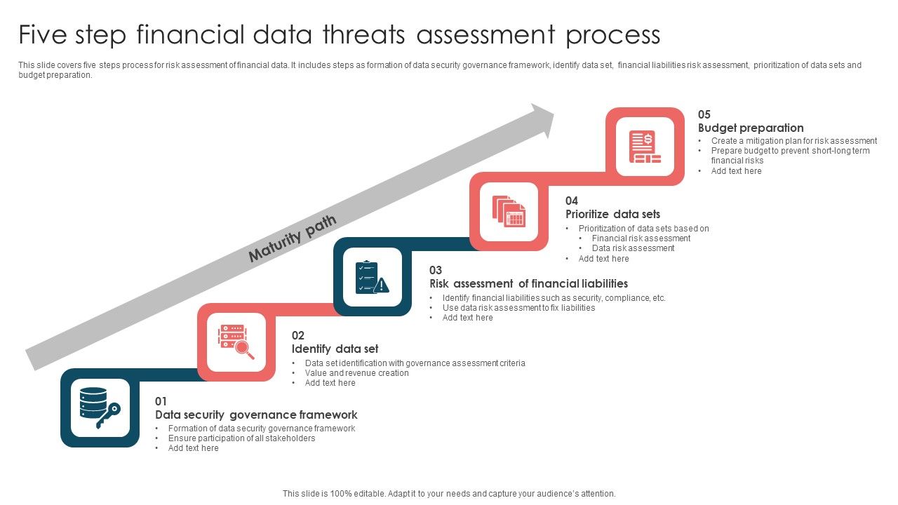 Five_Step_Financial_Data_Threats_Assessment_Process_Ppt_Infographic_Template_File_Formats_PDF_Slide_1.jpg