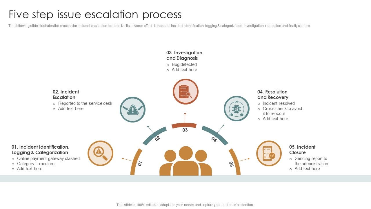 Five_Step_Issue_Escalation_Process_Graphics_PDF_Slide_1.jpg