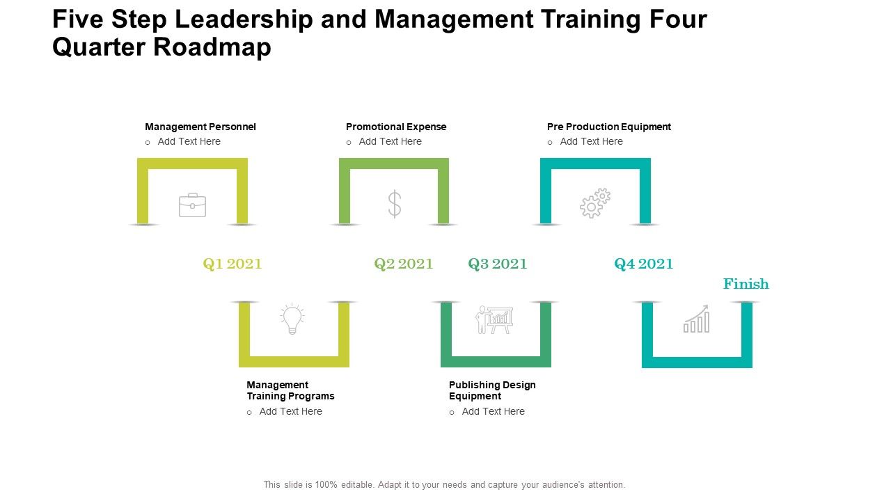 Five_Step_Leadership_And_Management_Training_Four_Quarter_Roadmap_Rules_Slide_1.jpg