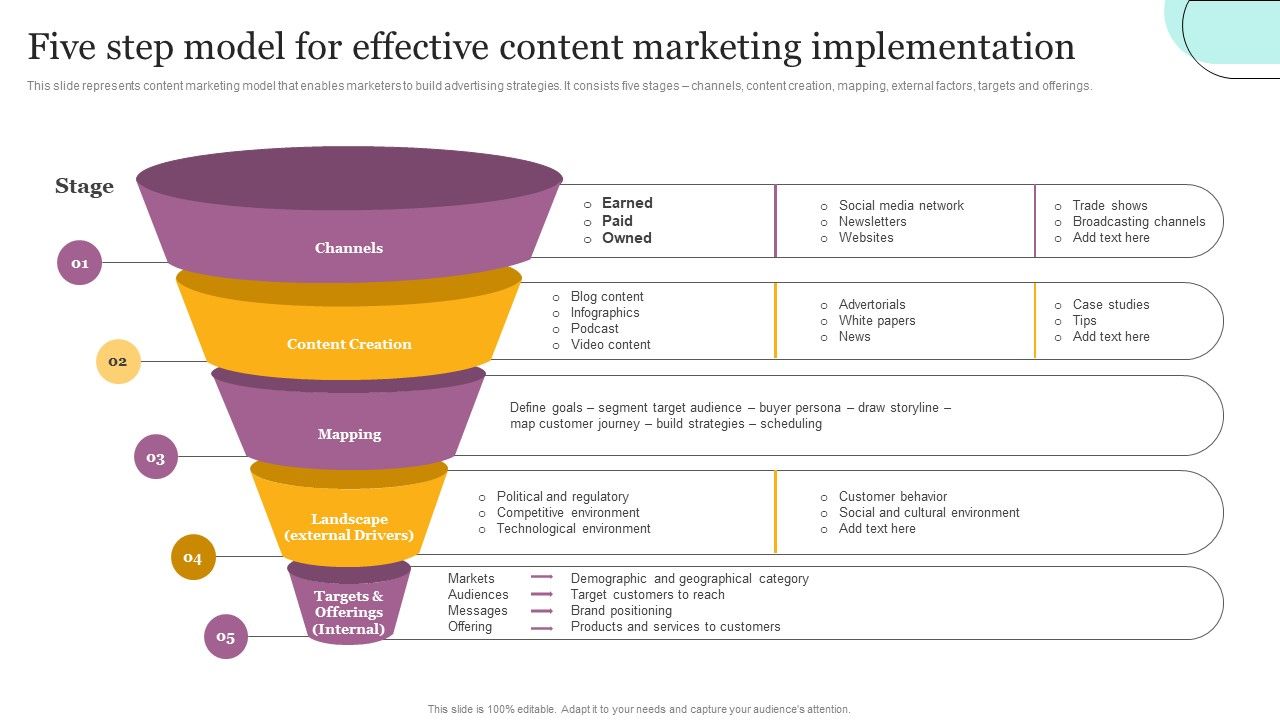 Five_Step_Model_For_Effective_Content_Marketing_Implementation_Ppt_Inspiration_Example_PDF_Slide_1.jpg