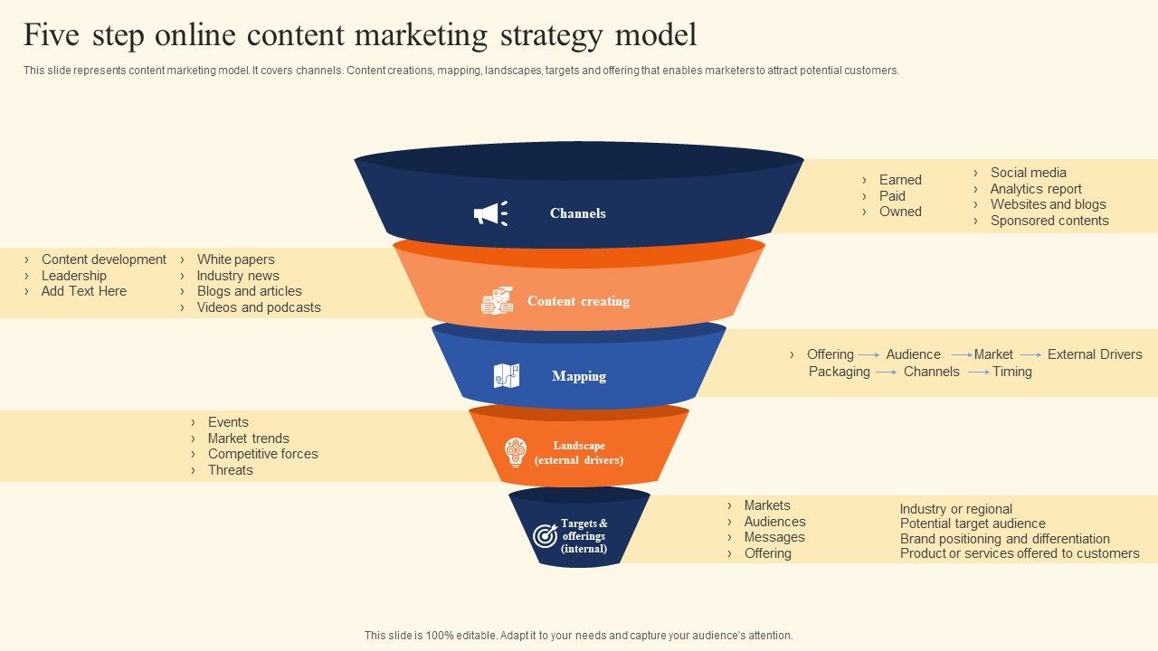 Five_Step_Online_Content_Marketing_Strategy_Model_Elements_PDF_Slide_1.jpg