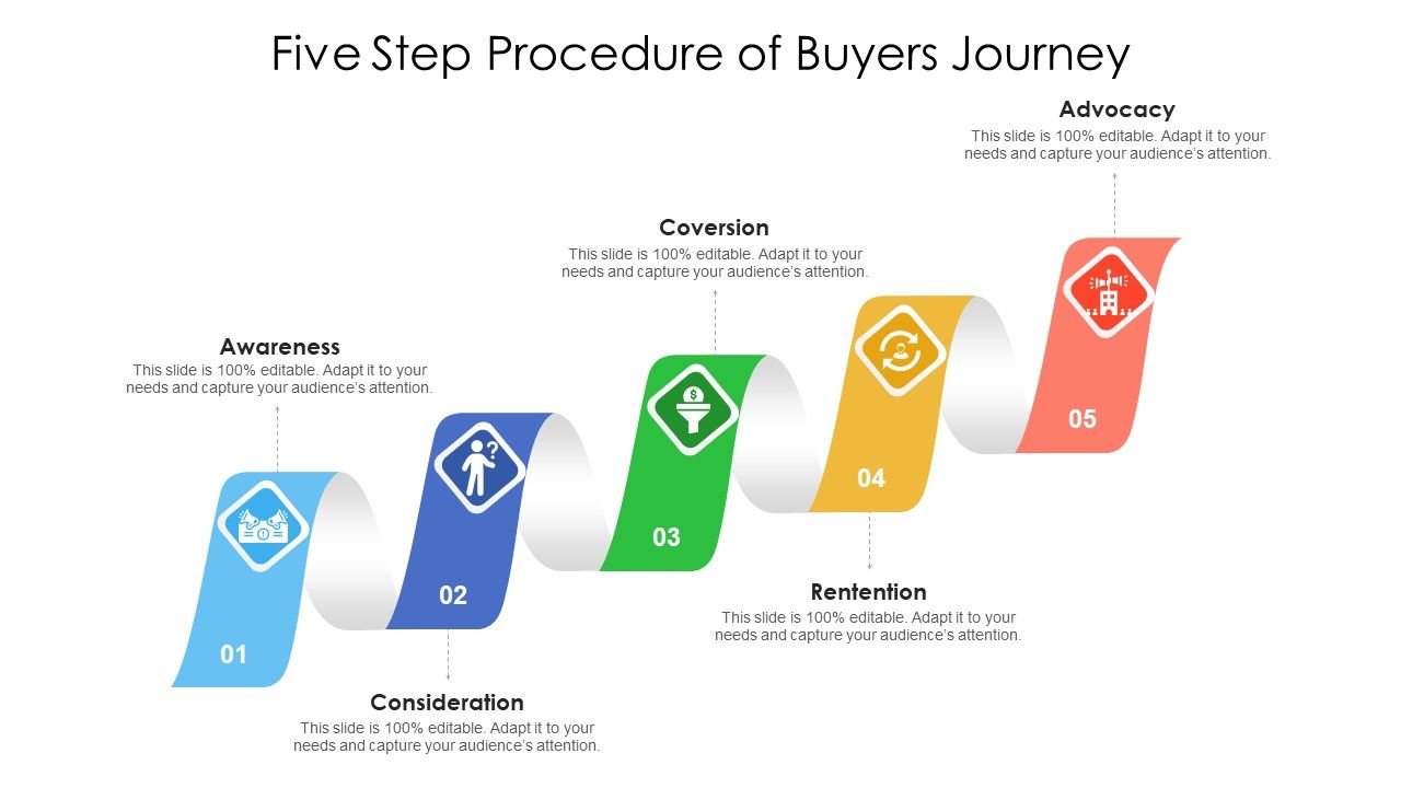 Five_Step_Procedure_Of_Buyers_Journey_Ppt_PowerPoint_Presentation_Gallery_Outline_PDF_Slide_1.jpg