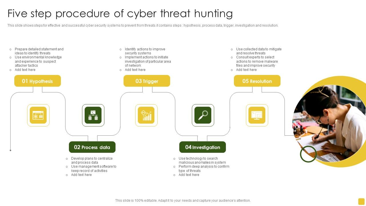Five_Step_Procedure_Of_Cyber_Threat_Hunting_Introduction_PDF_Slide_1.jpg