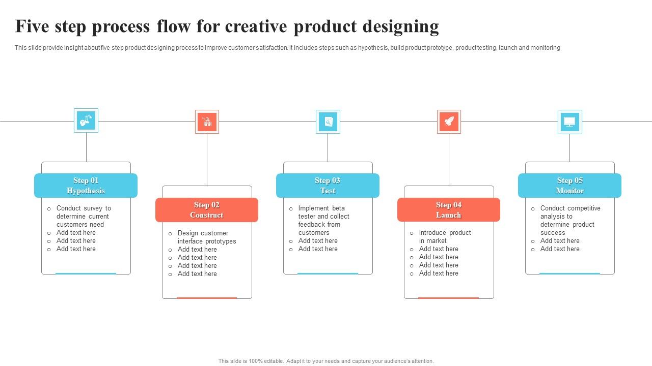 Five_Step_Process_Flow_For_Creative_Product_Designing_Pictures_PDF_Slide_1.jpg